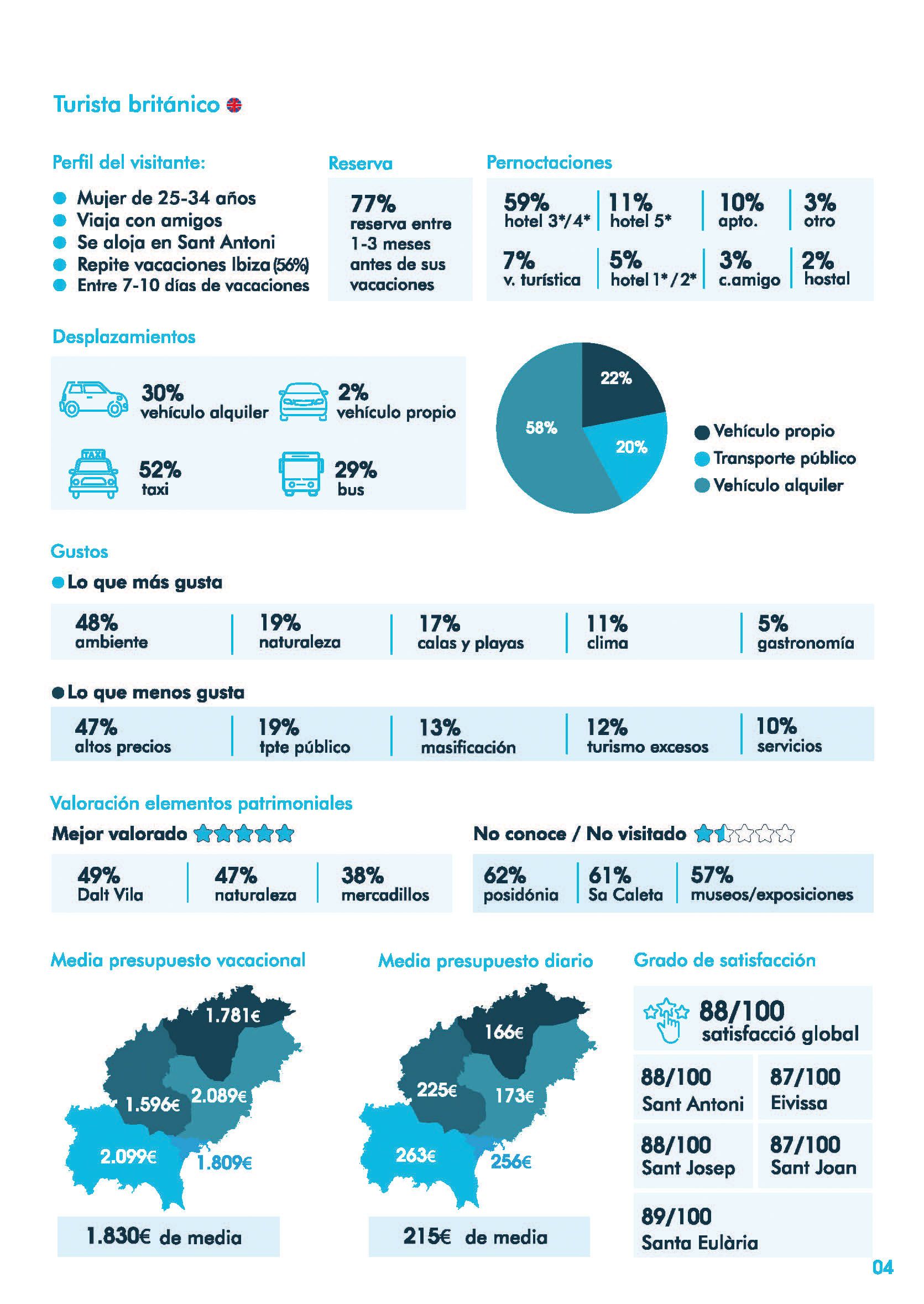 Infografia-illa-2023-4