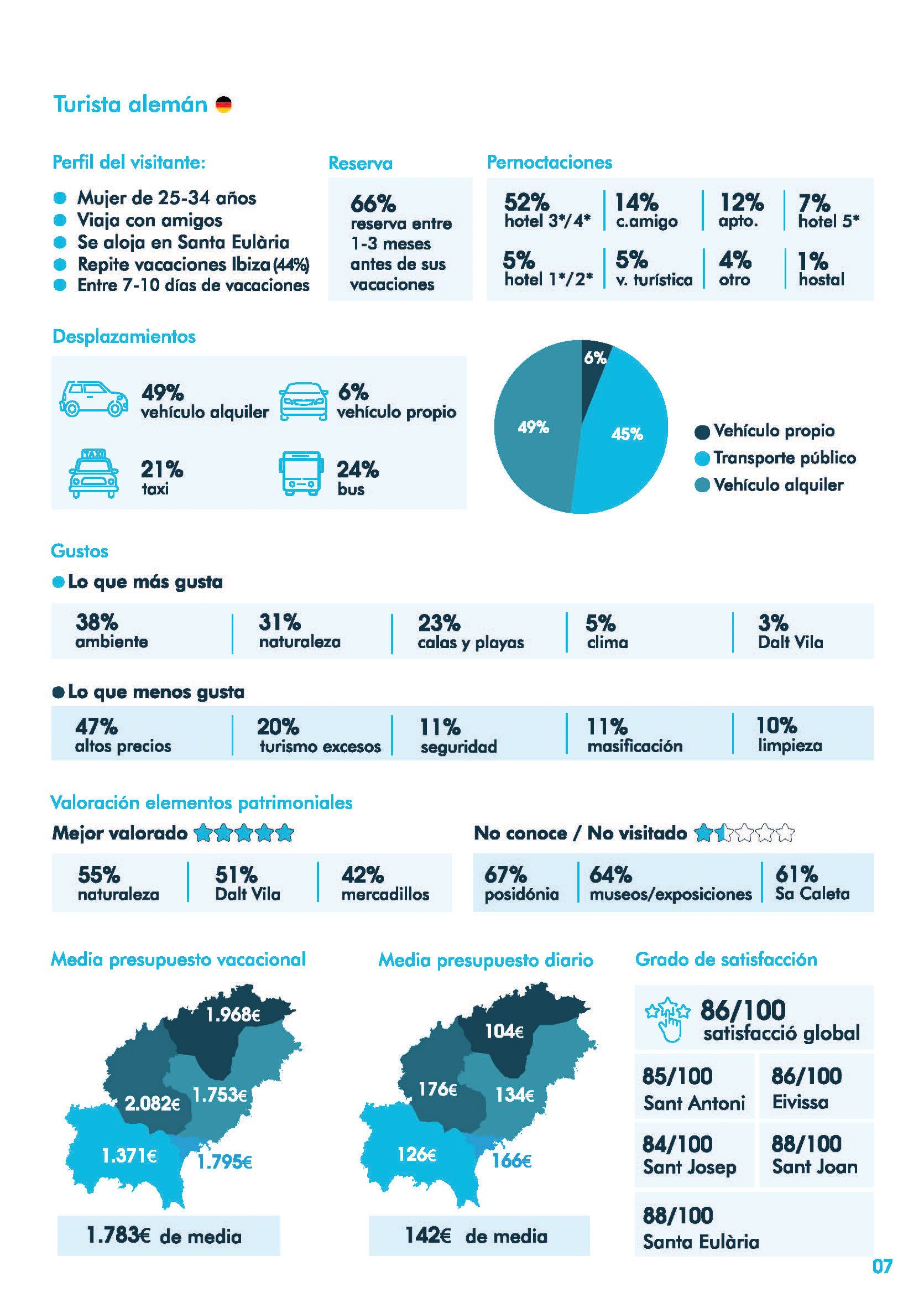 Infografia-illa-2023-7
